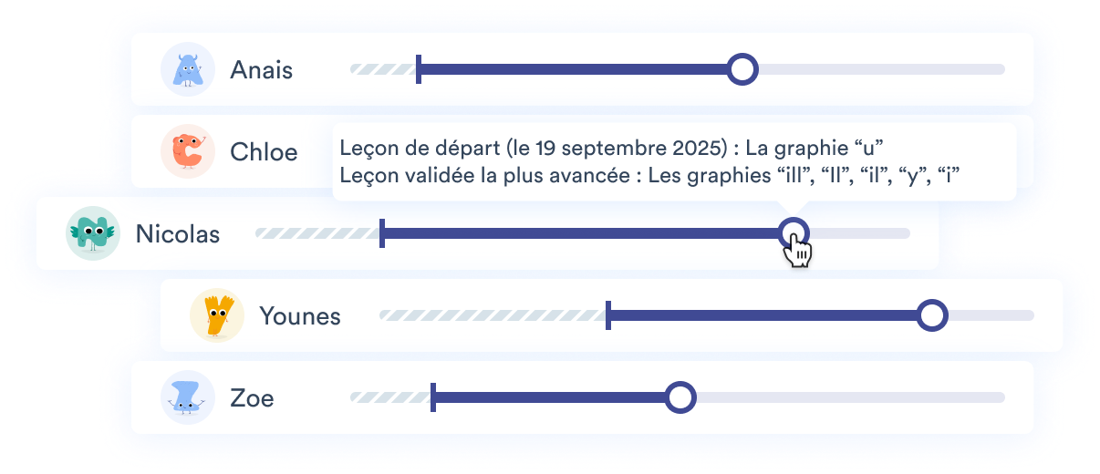 Barre de progression des élèves
